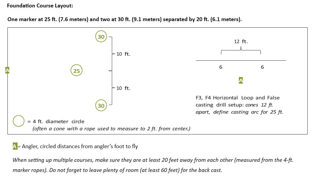 Foundation Course Layout Diagram Foundation Course Layout Diagram